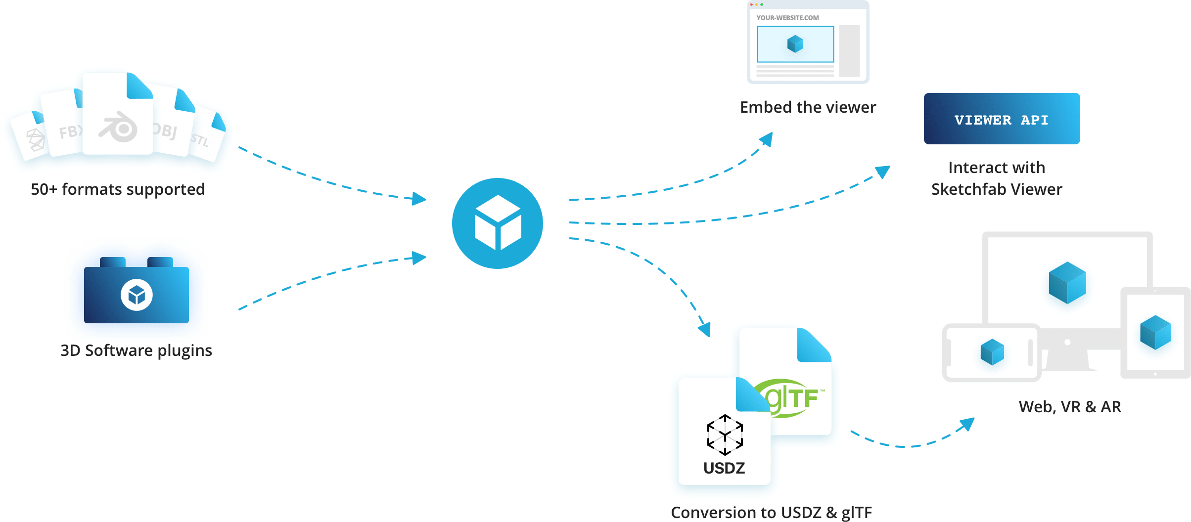 teams-integration